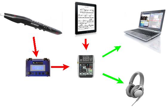 casque bluetooth aptx low latency